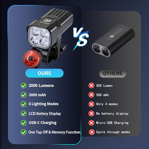 2000LM Bike Light Set with 4 LED Front & Rear Lights, Waterproof & Shockproof