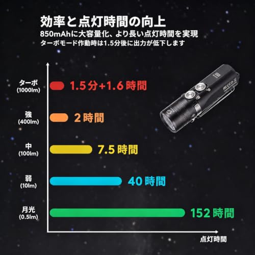 RovyVon Aurora A23 Black Mini Keychain Flashlight 1000 Lumens Waterproof USB-C