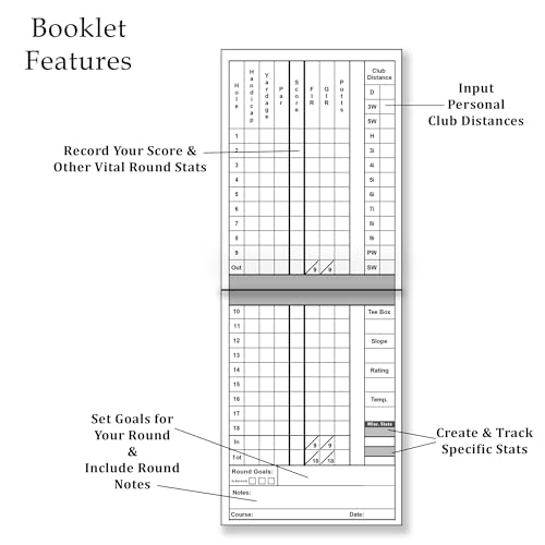 Round Stat Tracker Weatherproof Golf Scorecards & 21 Rounds Notebook (4 x 5.5) - Dogleg Design Studio