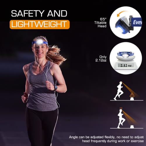 300 Lumens LED Headlamp with 5 Modes - Sapphire Blue