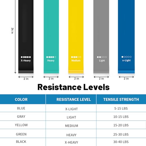 5-Piece Resistance Loop Exercise Band Set - Natural Latex Multicolor