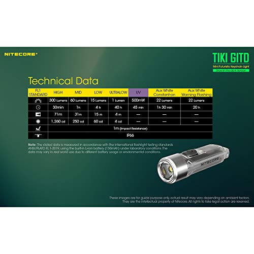 Nitecore Tiki GITD Green Keychain Flashlight with UV & High CRI Light, 300 Lumen Everyday Carry USB Rechargeable and USB-C Charging Cable
