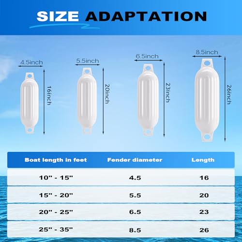 SOTISI White Inflatable Boat Fenders 5.5x20-inch 4-Pack Marine Docking Bumpers