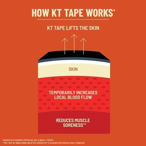 KT Tape - Pro Synthetic Kinesiology Athletic Tape | 10 Precut Wide Strips for Enhanced Support