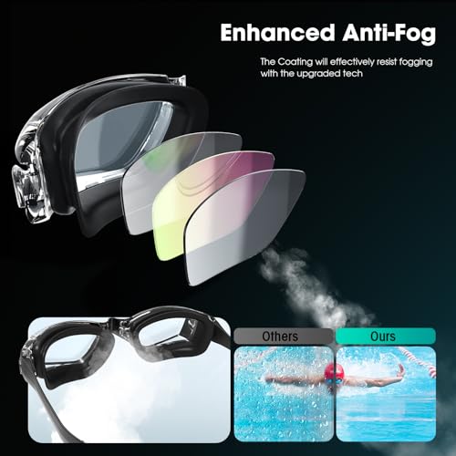 Braylin 2-Pack Swim Goggles Anti-Fog Leak-Resistant for Adults Women Men (Black/Blue Lenses)