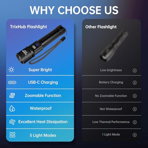 Rechargeable Flashlights 2 Pack - High Lumens with LCD Display, 5 Modes, USB C Charging - Black