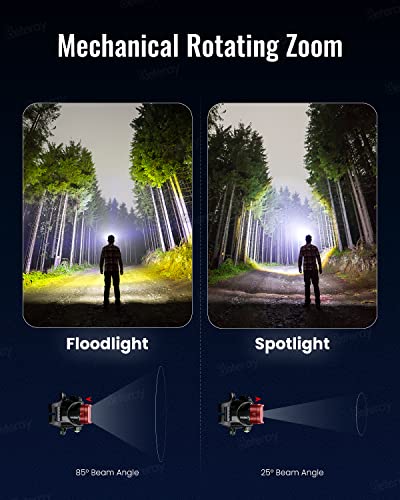 Beteray Rechargeable LED Headlamp Blue - USB Super Bright T6 Zoomable Headlight