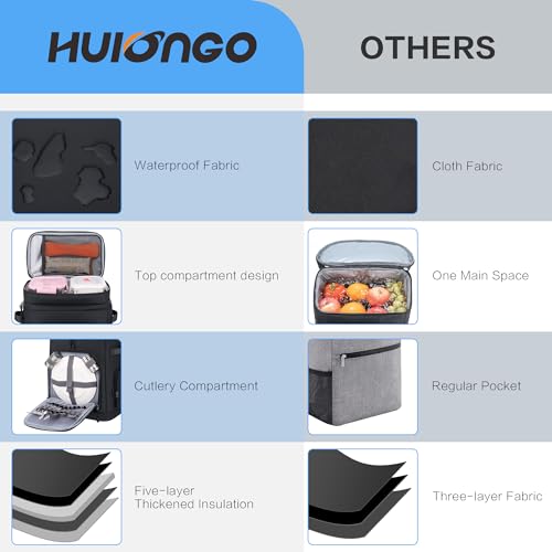 Hulongo Black 30L Waterproof Insulated Cooler Backpack for 48 Cans
