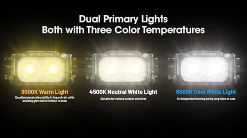 400 Lumens Ultra Lightweight Headlamp - USB-C Rechargeable, MCT Black