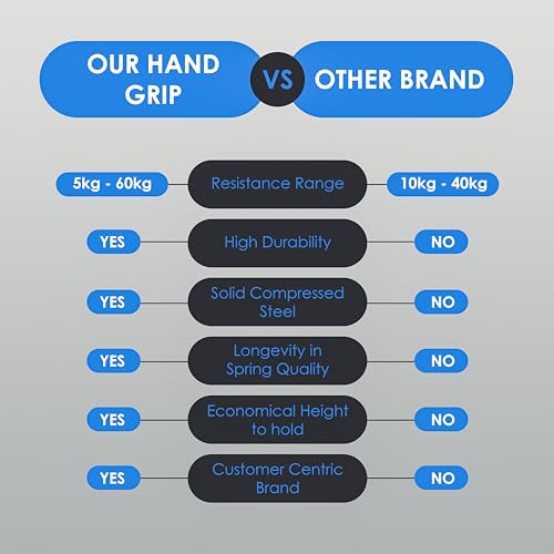 Adjustable Hand Grip Strengthener - 10 to 40 Kg Resistance