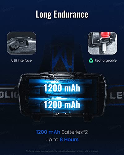 Beteray Rechargeable LED Headlamp Blue - USB Super Bright T6 Zoomable Headlight