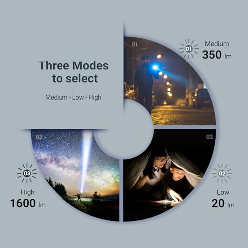 NEXTORCH P8 Rechargeable Flashlight 1600 Lumen LED Torch