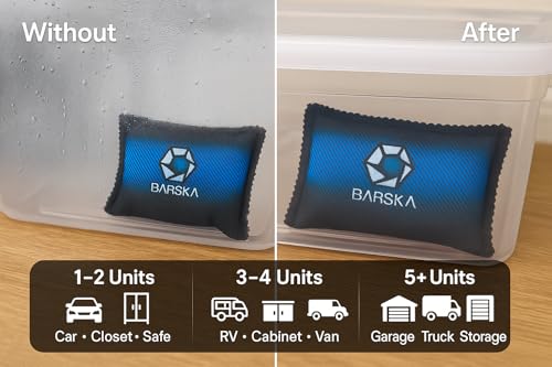 Rechargeable Blue Dehumidifier - Moisture Absorber for Home & Cars - Microwaveable
