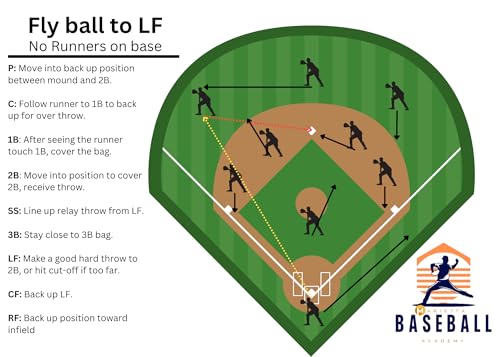 Youth Baseball Defensive Situations Guide - 8.5x11 Inch Playbook