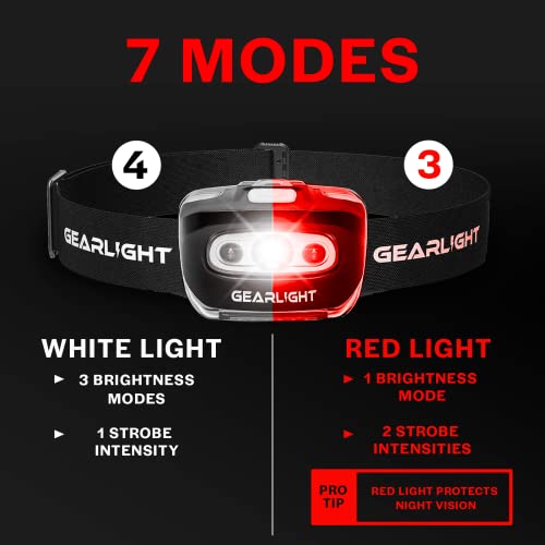 LED Headlamp 2-Pack - Battery Powered, 7 Modes, Adjustable Band