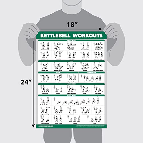 Kettlebell Workout Exercise Poster - Laminated 18" x 24"