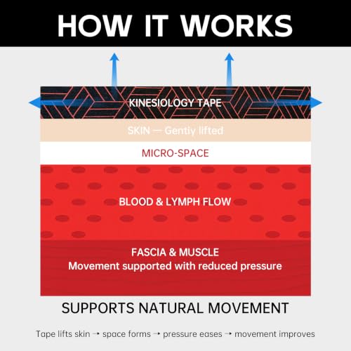 Kinesiology Tape - Precut Water-Resistant Athletic Tape, 2" x 16.4 ft, 1 Roll
