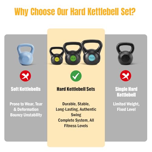 Kettlebell Set with 3 Adjustable Weights for Strength Training - Durable & Anti-Roll Base