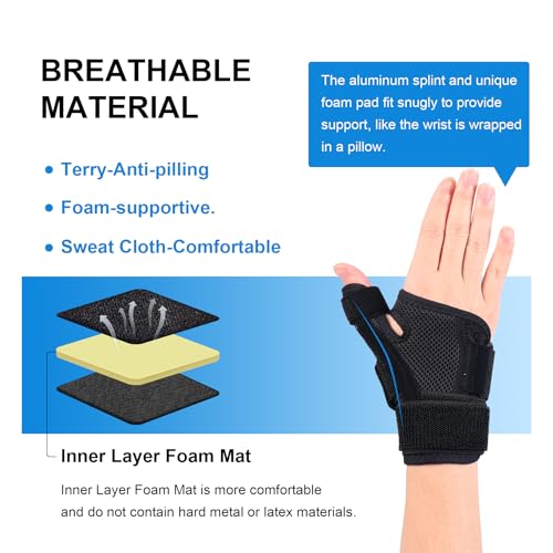 Thumb Spica Splint Brace for Pain Relief - Basic Model