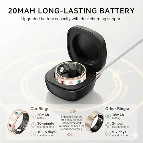 PJIVE Smart Ring for Women – Health & Fitness Tracker with Heart Rate, Blood Pressure, Sleep & Activity Monitoring
