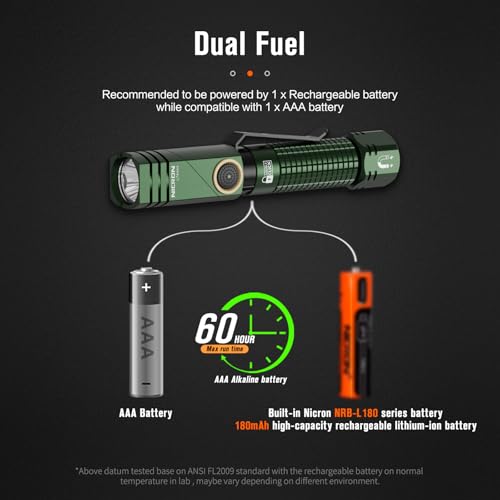 NICRON L74 Mini Flashlight 400 Lumens 90 Degree IP65 Waterproof with Magnet EDC Small Tactical Flashlight Rechargeable Pocket Light 6 Modes Best high lumens for Camping, Outdoor (Green)