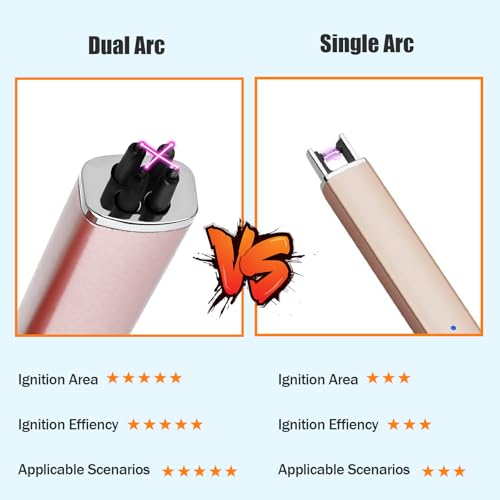 Electric Candle Lighter - Rechargeable Flameless Arc - Pink