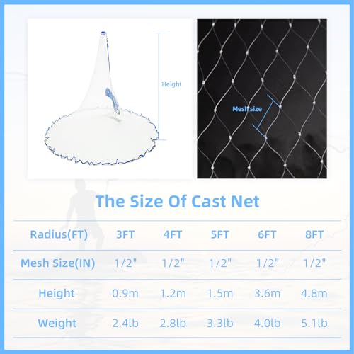 BalanZze 8ft Cast Net for Bait 1/2 Inch Mesh - Heavy Sinker, Handcrafted Net with Repair Kit