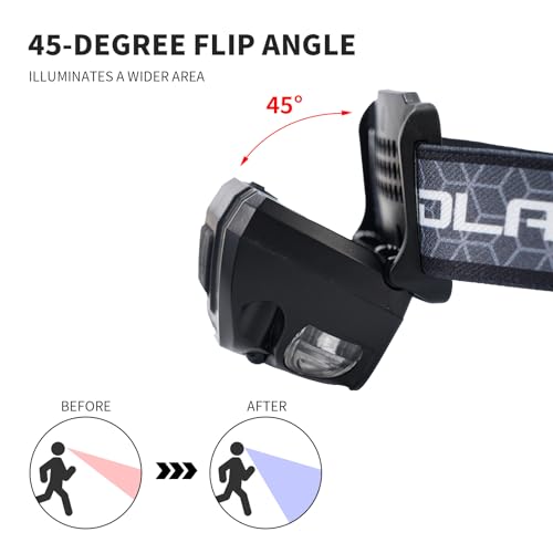 Rechargeable Headlamp with 1000+ Lumens - 6 Modes, IPX5 Waterproof