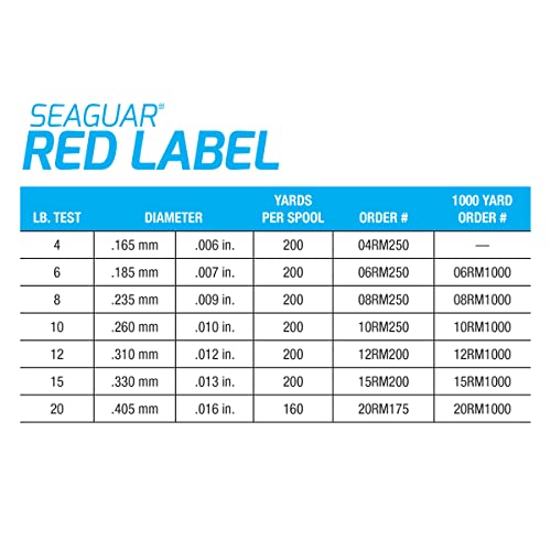 Seaguar Red Label Fluorocarbon Fishing Line 17lb / 200yds - Clear, Heavy-Duty