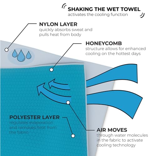Cooling Towel - Soft & Lightweight Heat Relief - Blue Wave