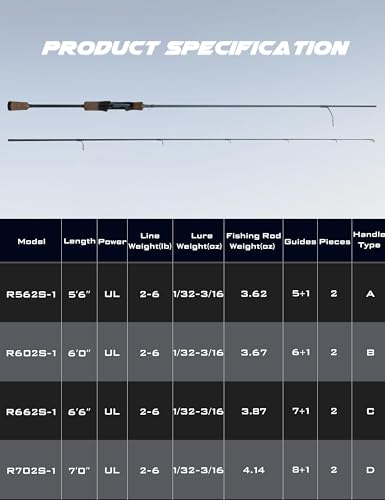 LITTMA Rezil 5'6'' Ultralight Freshwater & Light Saltwater Trout Spinning Rod