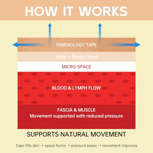 Kinesiology Tape - Waterproof Elastic Muscle Support Tape, Beige, 2 in x 16.4 ft
