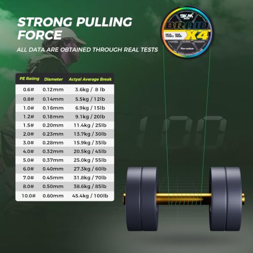 Dyneema Braided Fishing Line 15LB 300M - 4 Strands, Yellow
