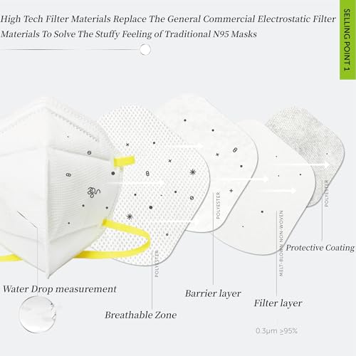 NIOSH Approved N95 MASK-Disposable Respirator- Protective Safety Face Mask