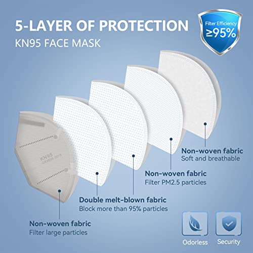 HALIDODO Face Mask 100 Pack Breathable 5-Layer Filter Efficiency¡Ã95%