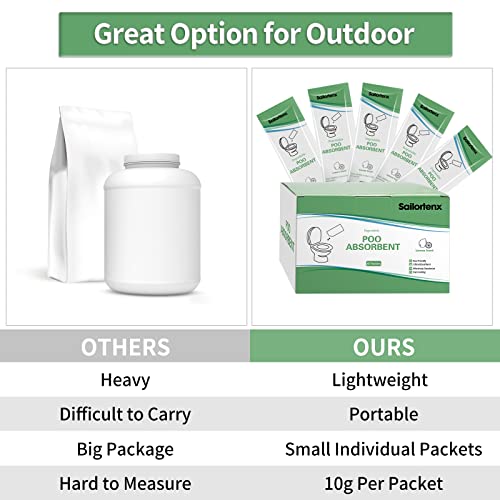 Portable Toilet Waste Absorbent Gel Powder - 15 Pack - Lemon Scent
