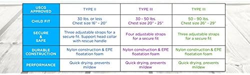 Oceans 7 Youth Life Jacket - US Coast Guard Approved Type III PFD in Pink | Safe & Stylish