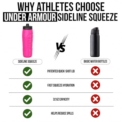 32oz Squeeze Water Bottle - Hot Pink Sports Hydration Bottle