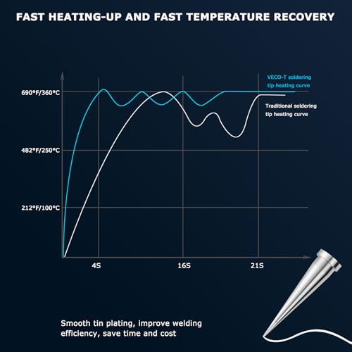 C245-B Soldering Iron Tips, Replacement Tip for C245-803, Constant Temperature Solder Iron Head Compatible with T245 Soldering Station Tools