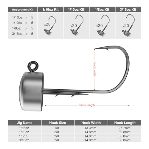 Ned Rig Jig Heads 20 Pack - Finesse Mushroom Hooks 3/32oz