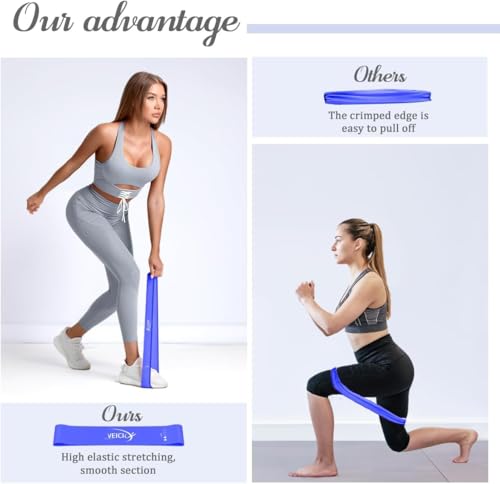 5-Level Resistance Loop Bands Set for Strength Training - Blue