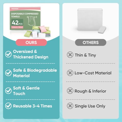 42PCS Disposable Compressed Washcloths for Travel - Soft & Tear-Resistant
