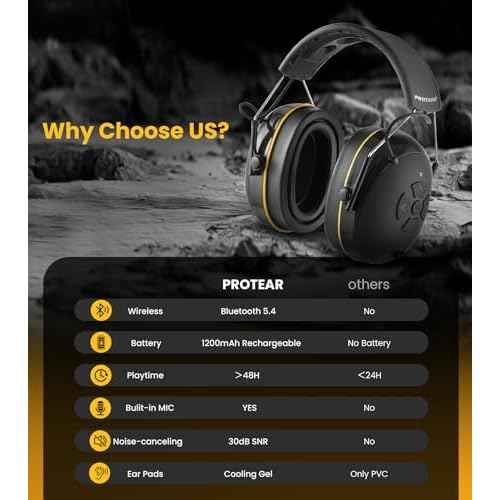 Bluetooth 5.4 Noise Canceling Safety Earmuffs with Gel Ear Cushions, NRR 25dB Hearing Protection, Rechargeable Wireless Headphones for Construction, Workshop, Lawn Mowing, Snowblowing (Black)