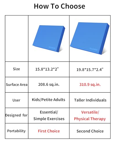 Extra Large Balance Pad - 19.8 x 15.7 x 2.4 Inch - Blue