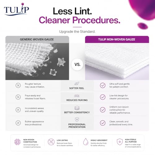 Non-Woven Gauze Pads 4x4 - 200 Count Absorbent Sponges