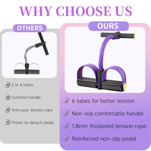 Pedal Resistance Band with Handles - 6-Tube Natural Rubber Fitness Bands