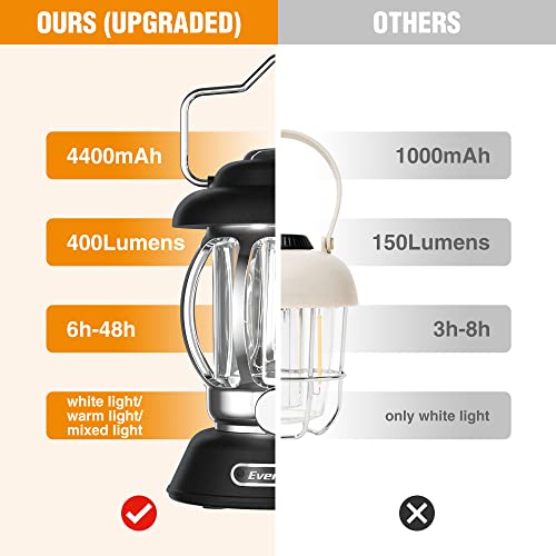 EverBrite Camping Lantern Rechargeable, Retro Metal Camping Light, 4400mAh Battery Powered Hanging Vintage Camping Lamp, 3 Light Modes, Outdoor Tent Light, Emergency Lantern for Power Outage - Black