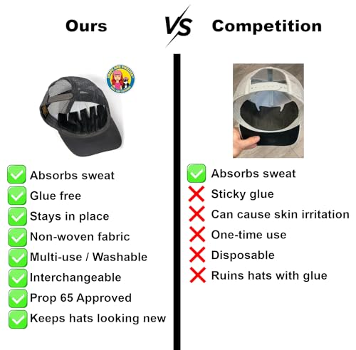 Reusable Hat Sweat Liners 3-Pack - Absorbent, No Glue Hold Fits All Hats
