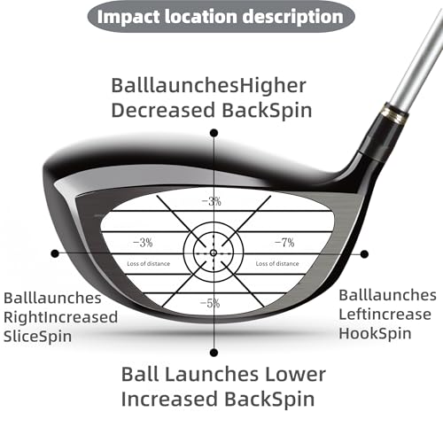 Golf Impact Tape Labels - 180 PCS Swing Training Stickers for Club Analysis