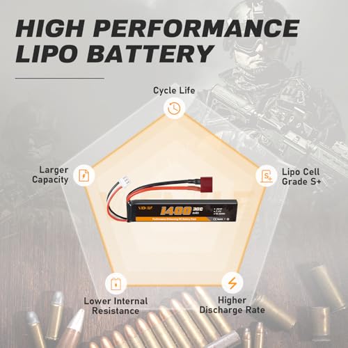 1400mAh 7.4V Lipo Battery with Dean-Style T Plug & USB Charger - 2 Pack
